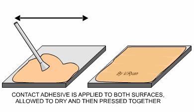contact adhesive