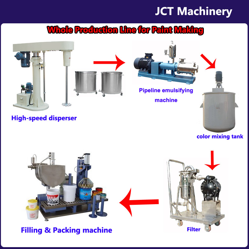 JCT paint tools scraper production line and making machines Making machine
