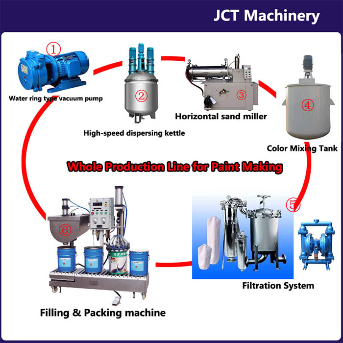 JCT leonid afremov oil paintings production line and making machines Making machine