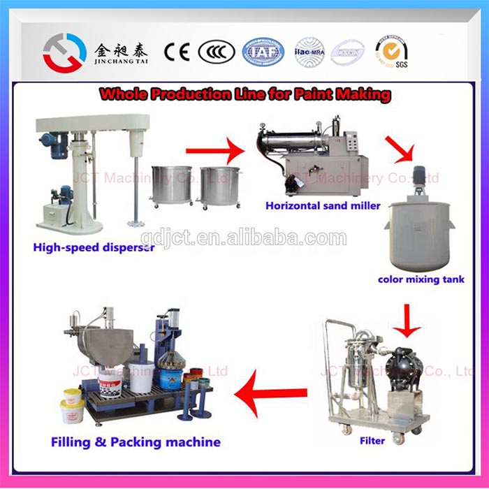 MAKING MACHINE Waterproof Interior Fiber Wall Paint