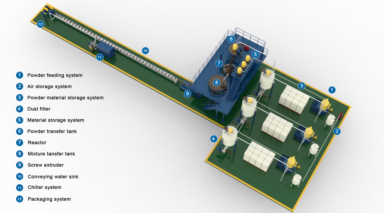 Strip hot melt adhesive production line