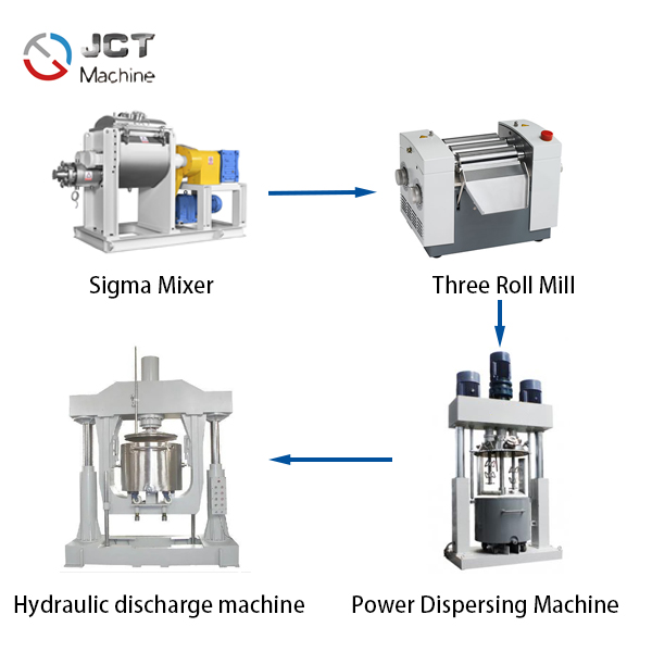 mold glue production line