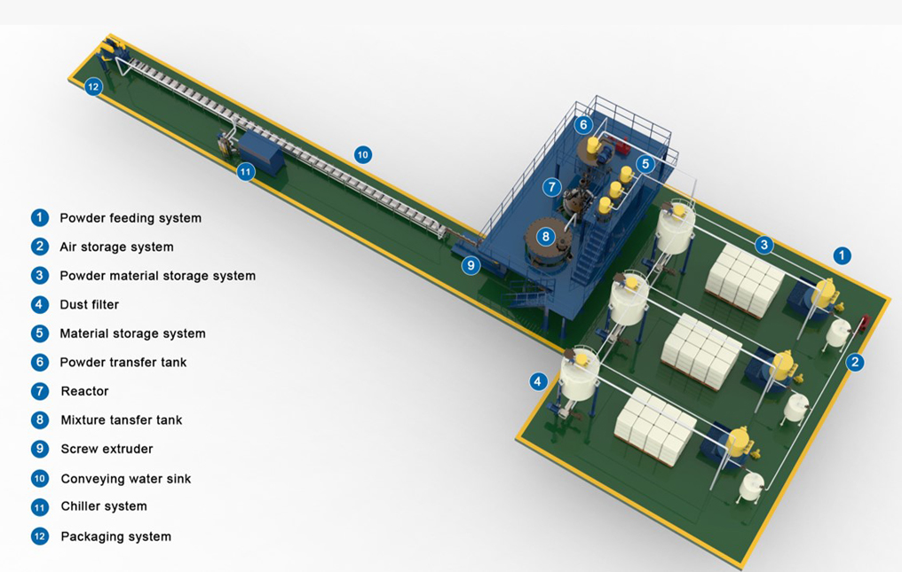 Overview of strip hot melt adhesive production line