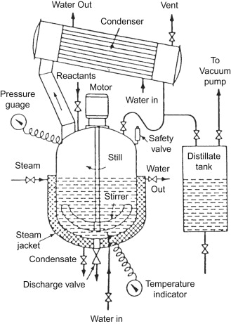 reactor structure