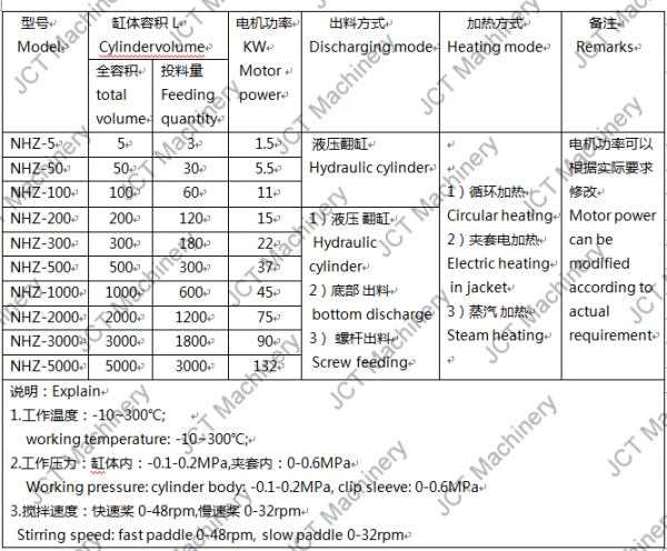 screw discharge kneader