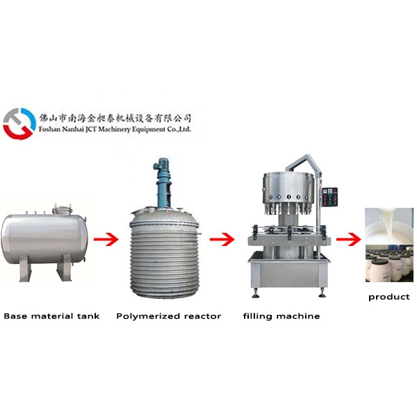 acrylic emulsion production line