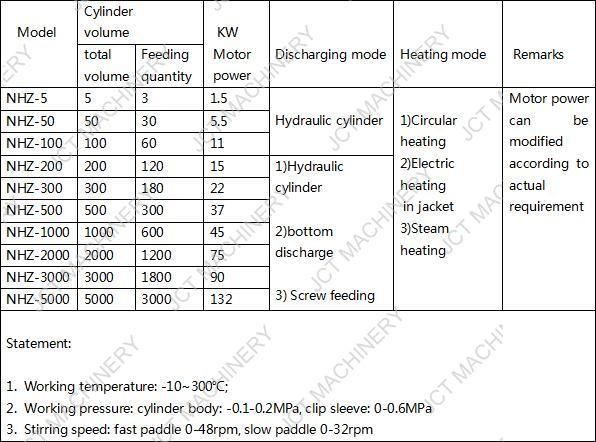 sigma blade mixer parameter