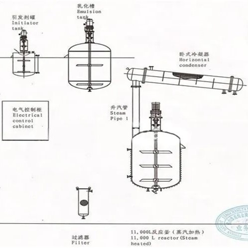 PVA Glue Production Line