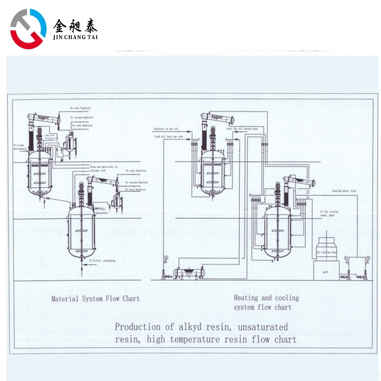 Grease Manufacturing Process | JCT Machinery