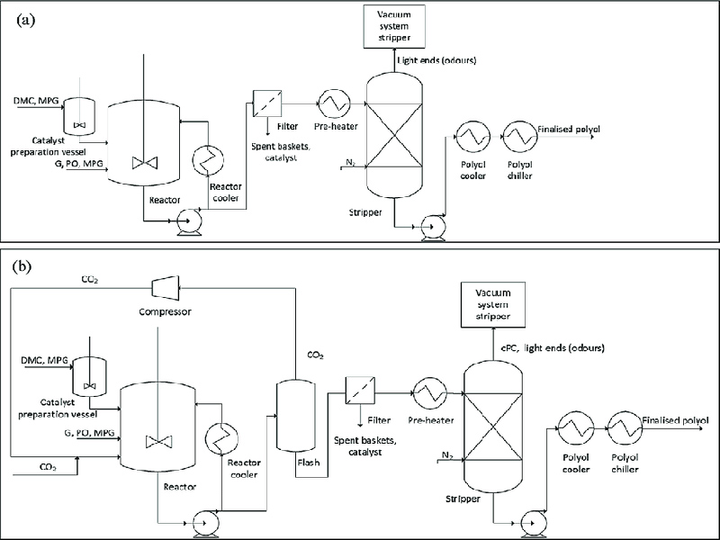 Polyol Production Line Turnkey Project | JCT Machinery