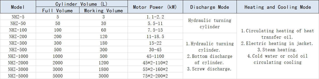 sigma mixer parameter