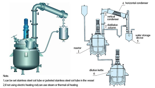 core reactor system of epoxy resin production line industrial reactor equipment for epoxy resin production