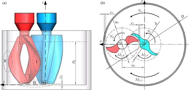vertical kneader working principle