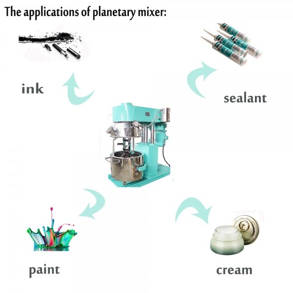 planetary dough mixer