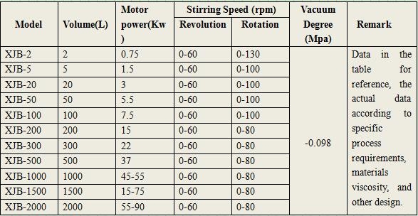 high shear