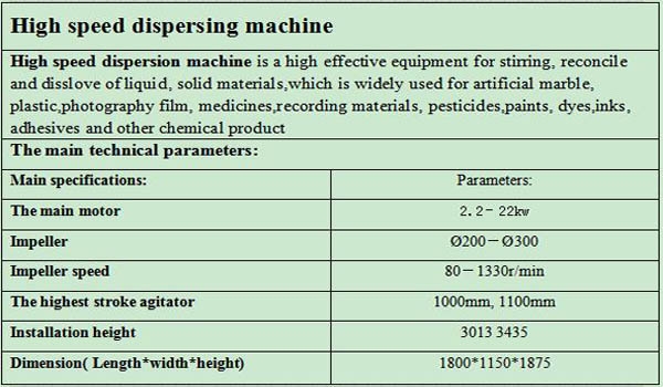 paint dispersion machine