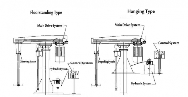 paint mixing machine