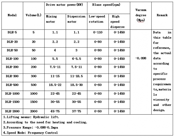 planetary mixer machine