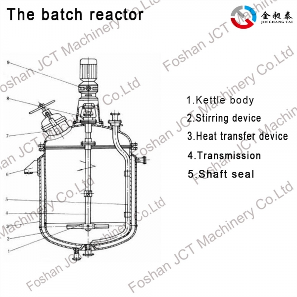 What is the industrial applications of batch reactors?
