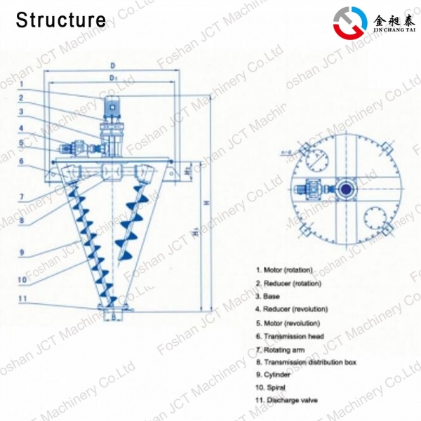 conical mixer