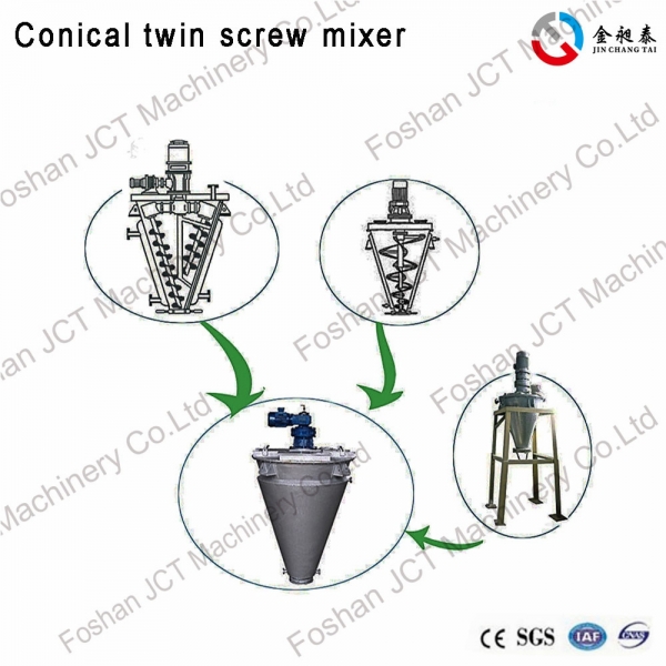 twin screw extruder price