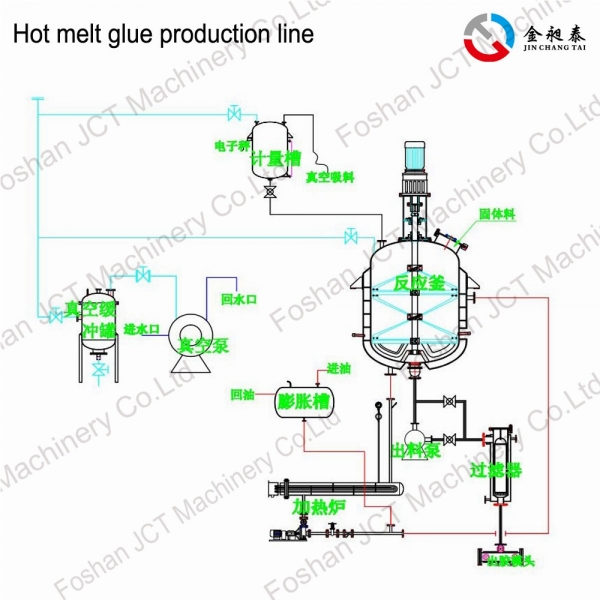 Hot melt glue sticks 