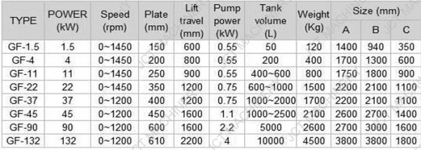 paint production machines  The technical parameter of high speed dispersing machine: