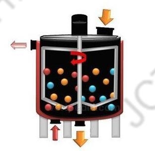 What is stirring equipment in JCT?