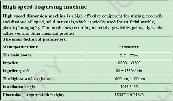 dispersion paint