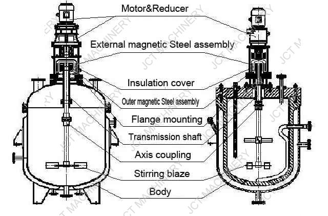 hot melt machinery