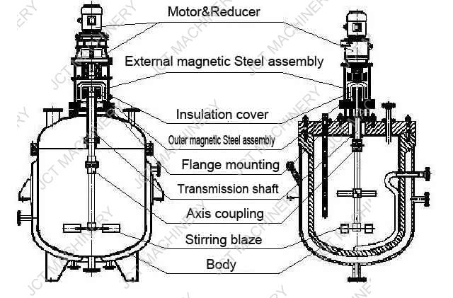 reactors