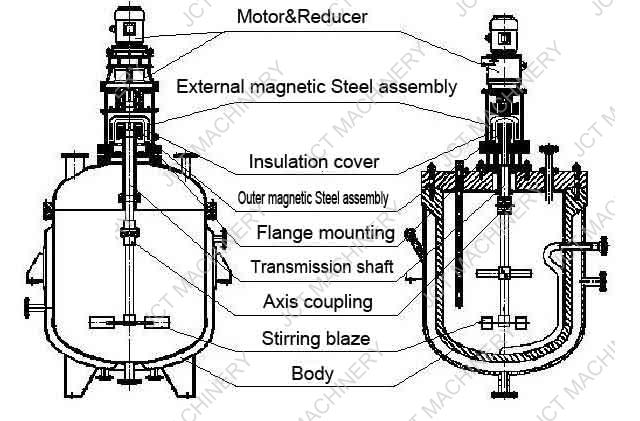 the reactor