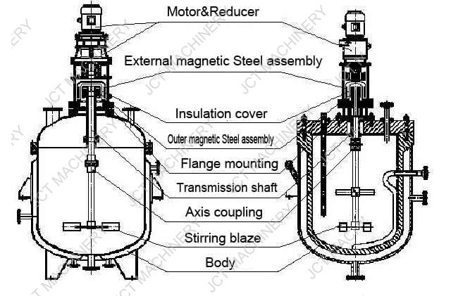 mixing tank