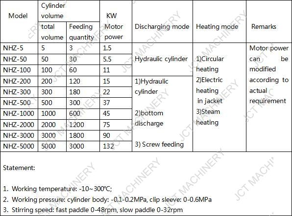 rubber kneader