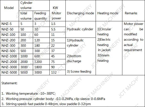 kneader extruder