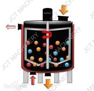 agitation and mixing of liquids