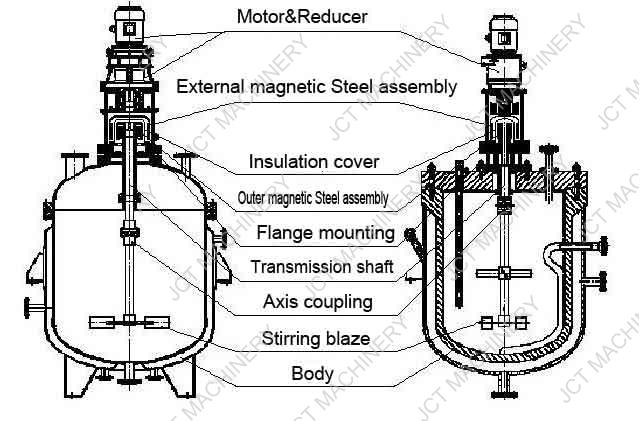 agitator mixer design