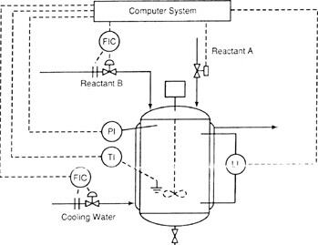 completely mixed batch reactor