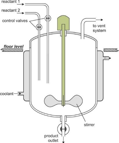 batch reactor volume