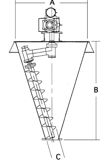 twin screw blender