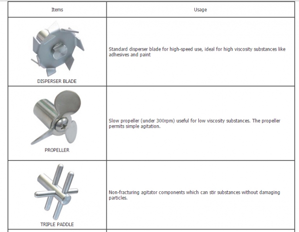 high speed disperser manufacturers