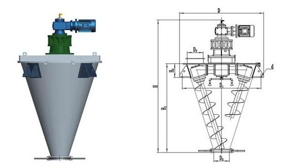 Cone-shaped double screw mixer