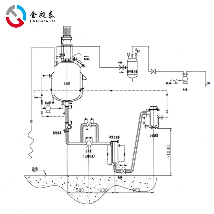 grease manufacturing process