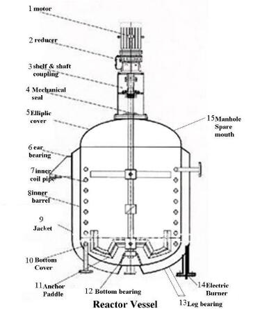 reactor tank