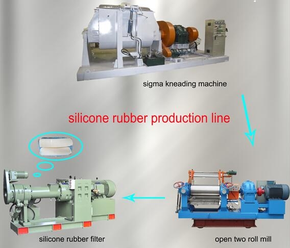 silicone rubber machine