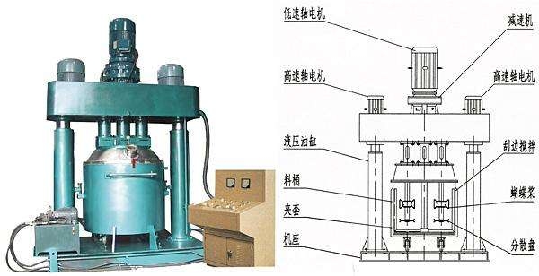 strong dispersion machine 