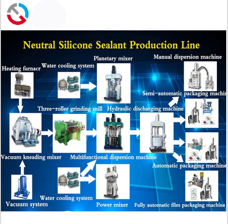 Production line of neutral silicone rubber  type 2