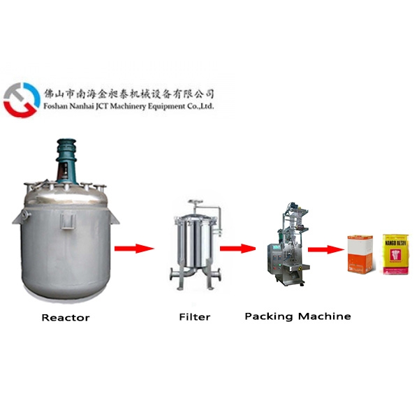 Graft adhesive production line