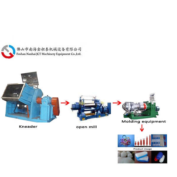 High temperature vulcanized silicone rubber（HTV） production line