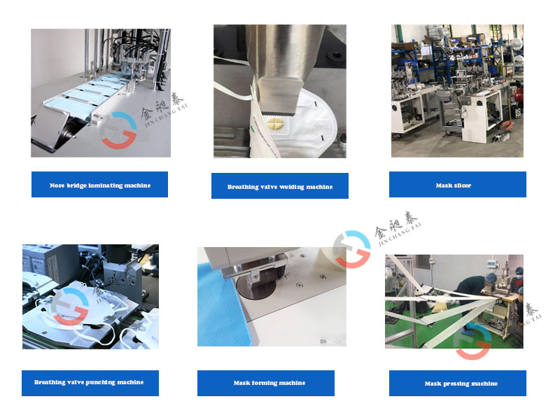 Mask machine classification